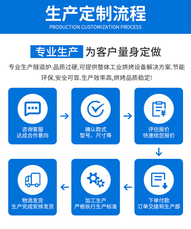 1645768942166094.jpg 流程.jpg